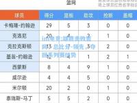 im电竞:雄鹿击败篮网，总比分-领先，夺回系列赛优势
