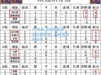 im电竞:塞维利亚展现壮丽表现，抢眼登顶积分榜