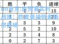 im电竞:欧预赛实时战报：胜者晋级败者黯然离场