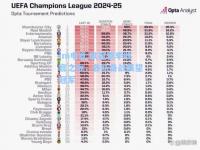 im电竞:欧冠赛季收官之际，各队备战展望冠军