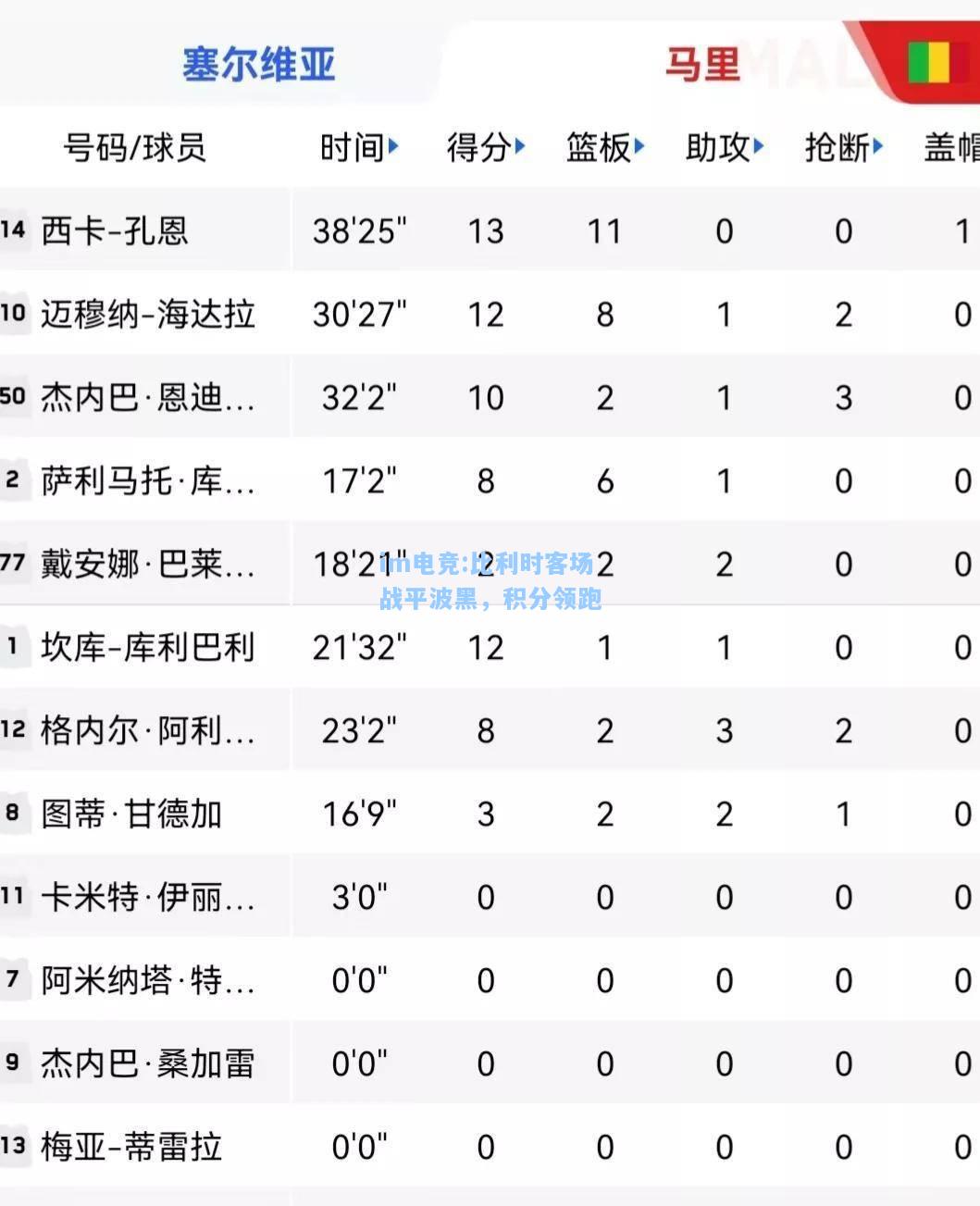 比利时客场战平波黑，积分领跑