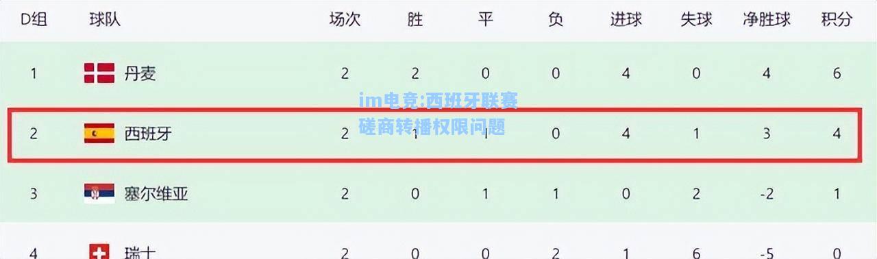 西班牙联赛磋商转播权限问题
