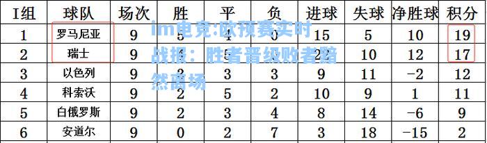 欧预赛实时战报：胜者晋级败者黯然离场