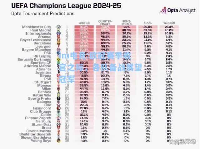 欧冠赛季收官之际，各队备战展望冠军