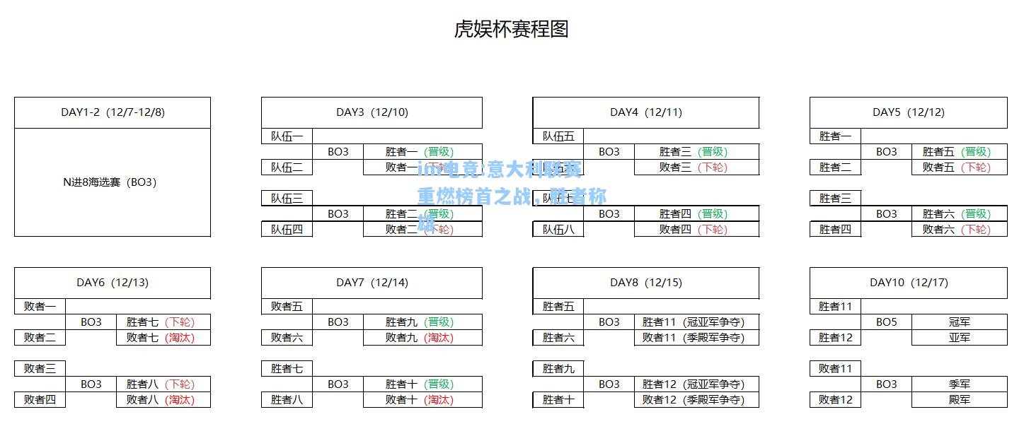 意大利联赛重燃榜首之战，胜者称雄