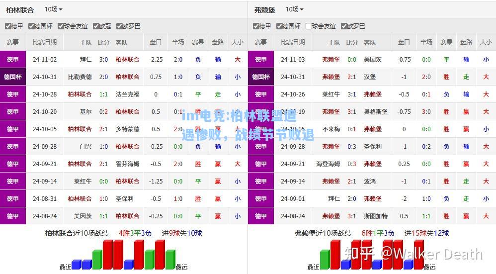 柏林联盟遭遇惨败，战绩节节败退