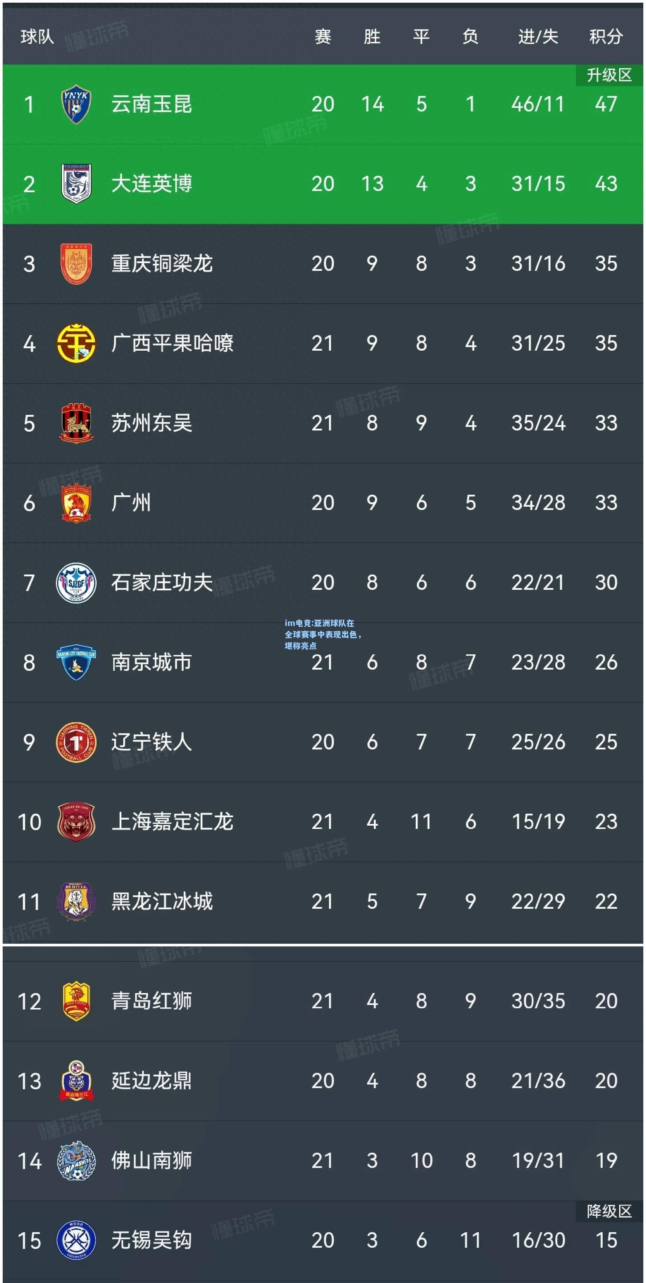 亚洲球队在全球赛事中表现出色，堪称亮点