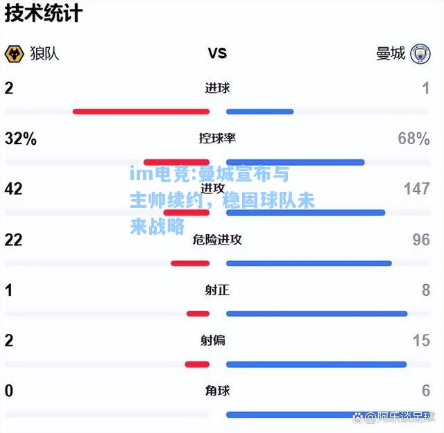 曼城宣布与主帅续约，稳固球队未来战略