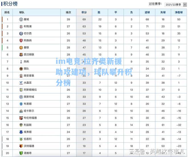拉齐奥新援助攻建功，球队攀升积分榜