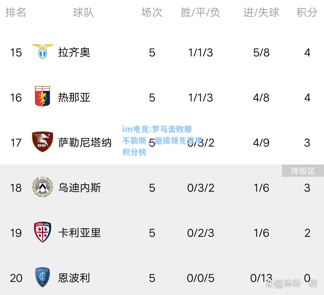 罗马击败那不勒斯，继续领先意甲积分榜