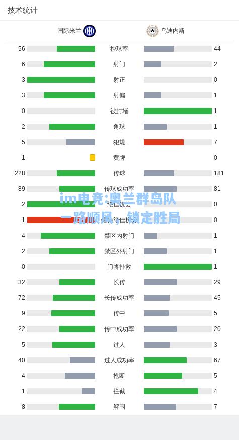 奥兰群岛队一路顺风，锁定胜局