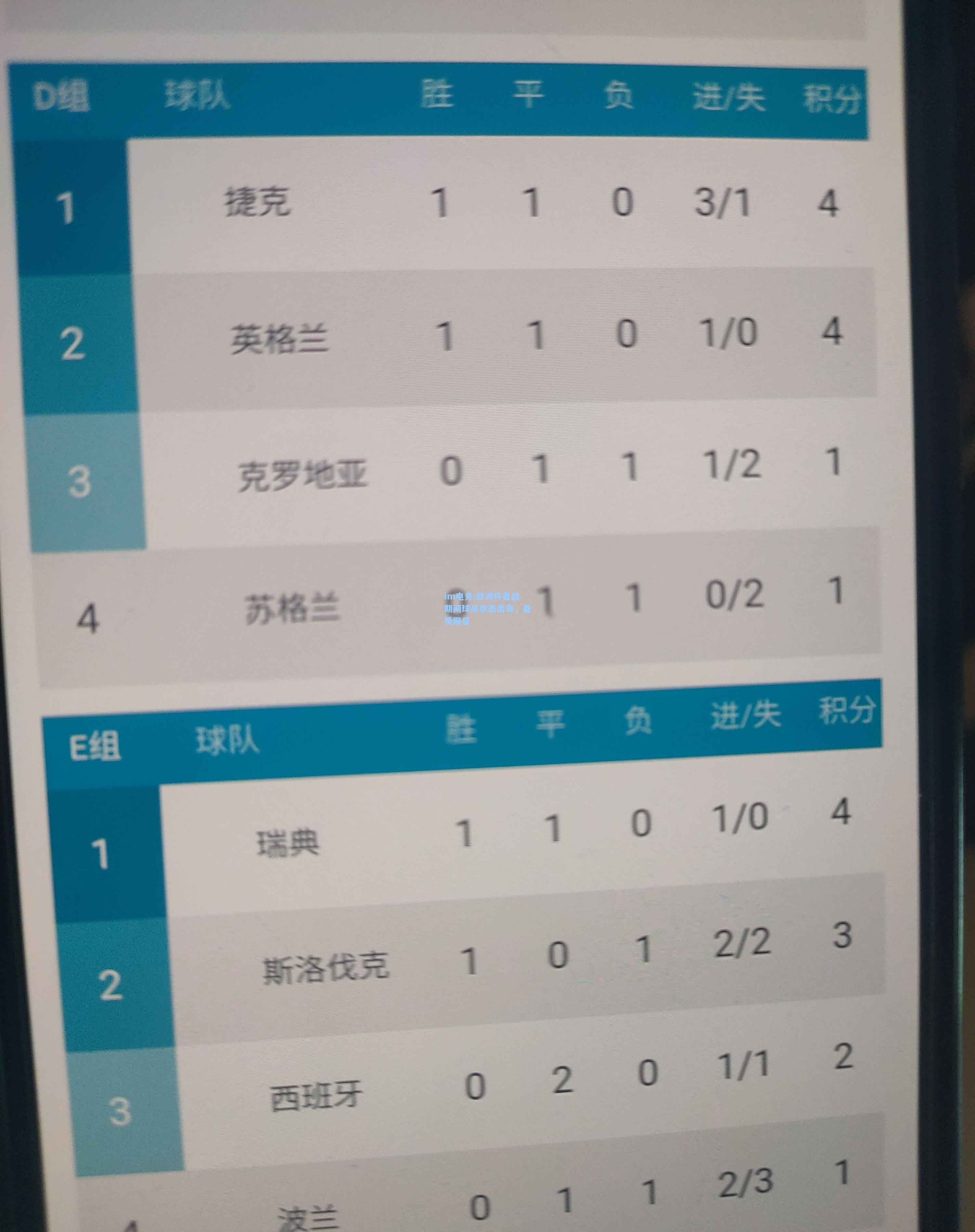 欧洲杯备战期间球员状态出奇，备受瞩目