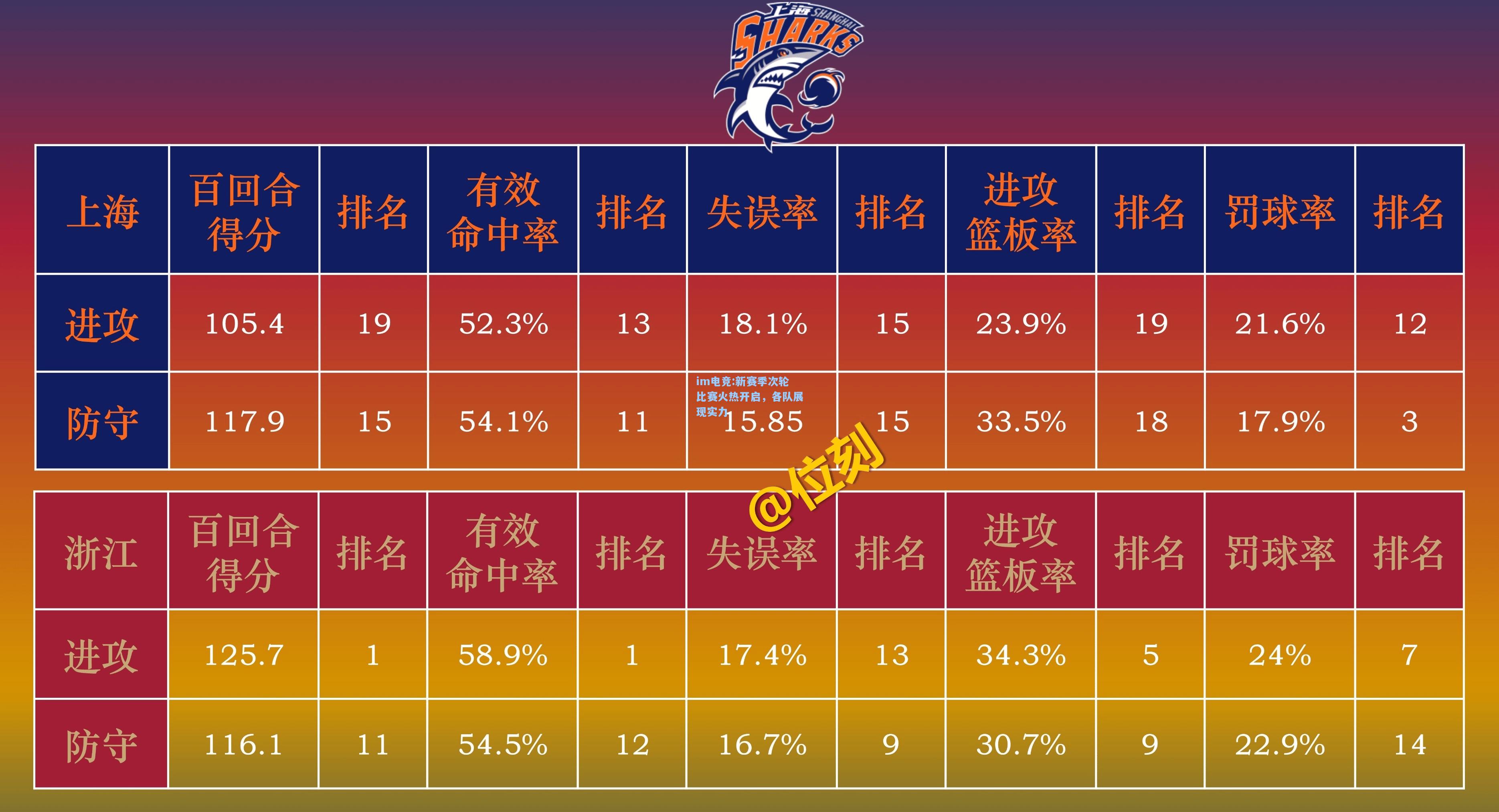 新赛季次轮比赛火热开启，各队展现实力
